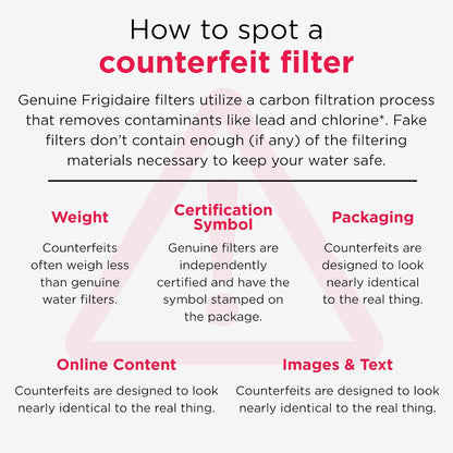 Frigidaire FPPWFU01 PurePour PWF-1 Water Filter